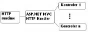 Asp-net-mvc